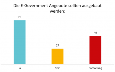 Wirtschaft und Finanzen