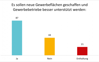 Wirtschaft und Finanzen