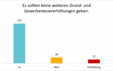 Wirtschaft und Finanzen